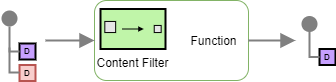 Content Filter