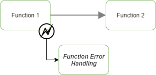 Error Handling