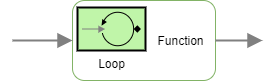 Loop