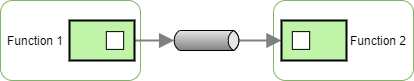 Message Endpoint