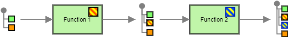 Message History