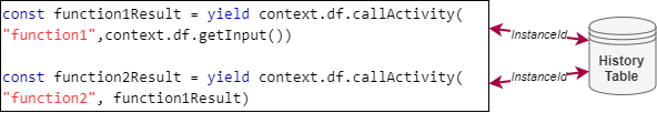 Message History