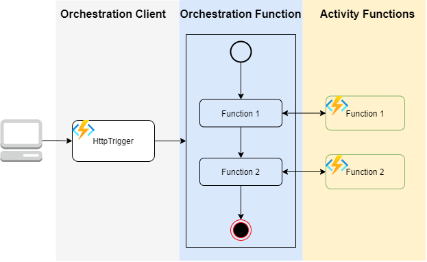 Process Manager