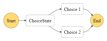Content-based Router