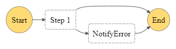Error Handling