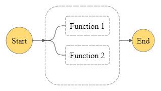 Multicast