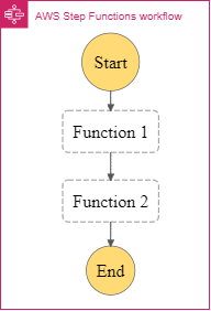 Process Manager
