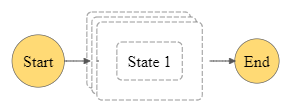 Splitter and Aggregator