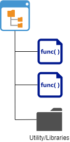 Workflow Data