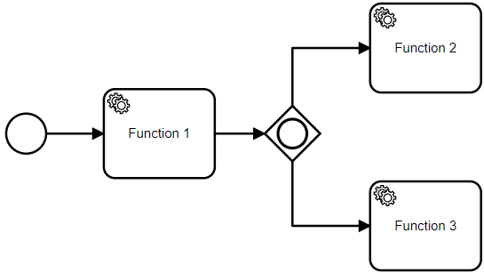 Content-based Router