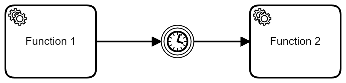 Delay