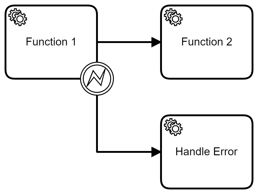Error Handling