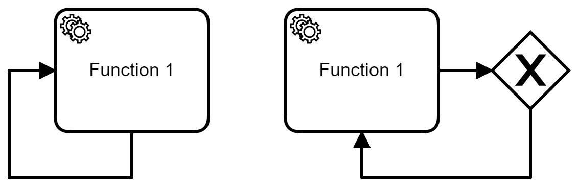 Loop