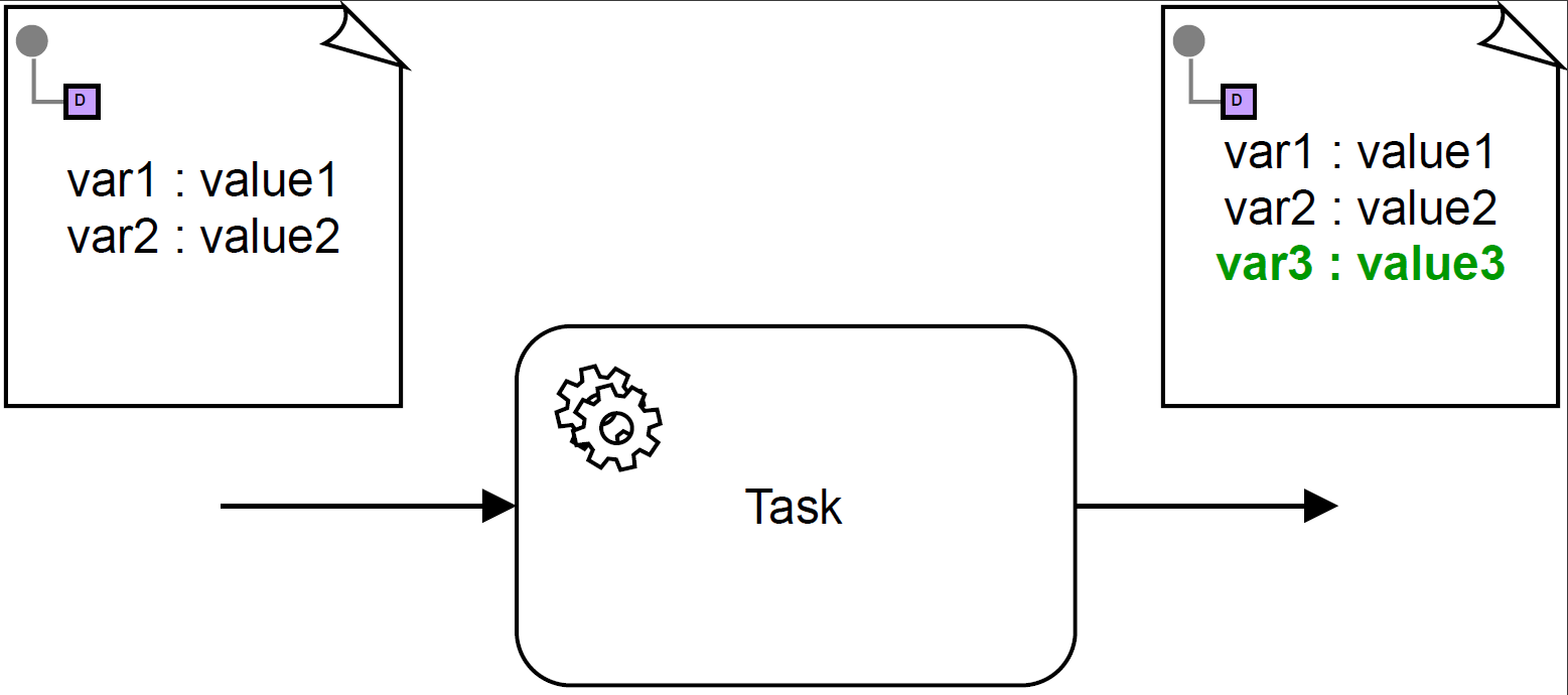 Message History