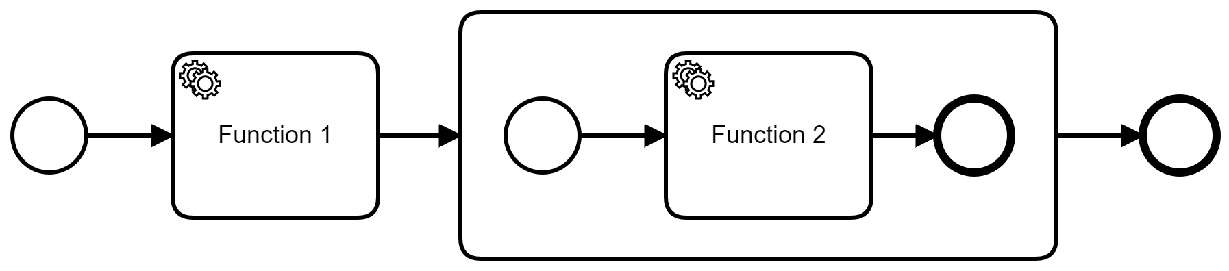 Nested Workflow