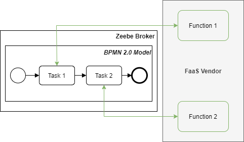 Process Manager