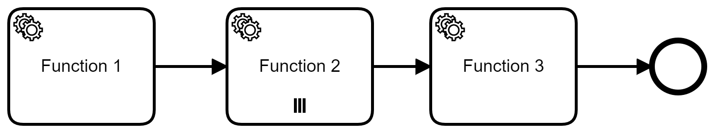 Splitter and Aggregator