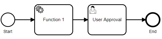 User Callback